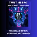 artwork for AI Has Reached 57% Workflow Automation 🤯