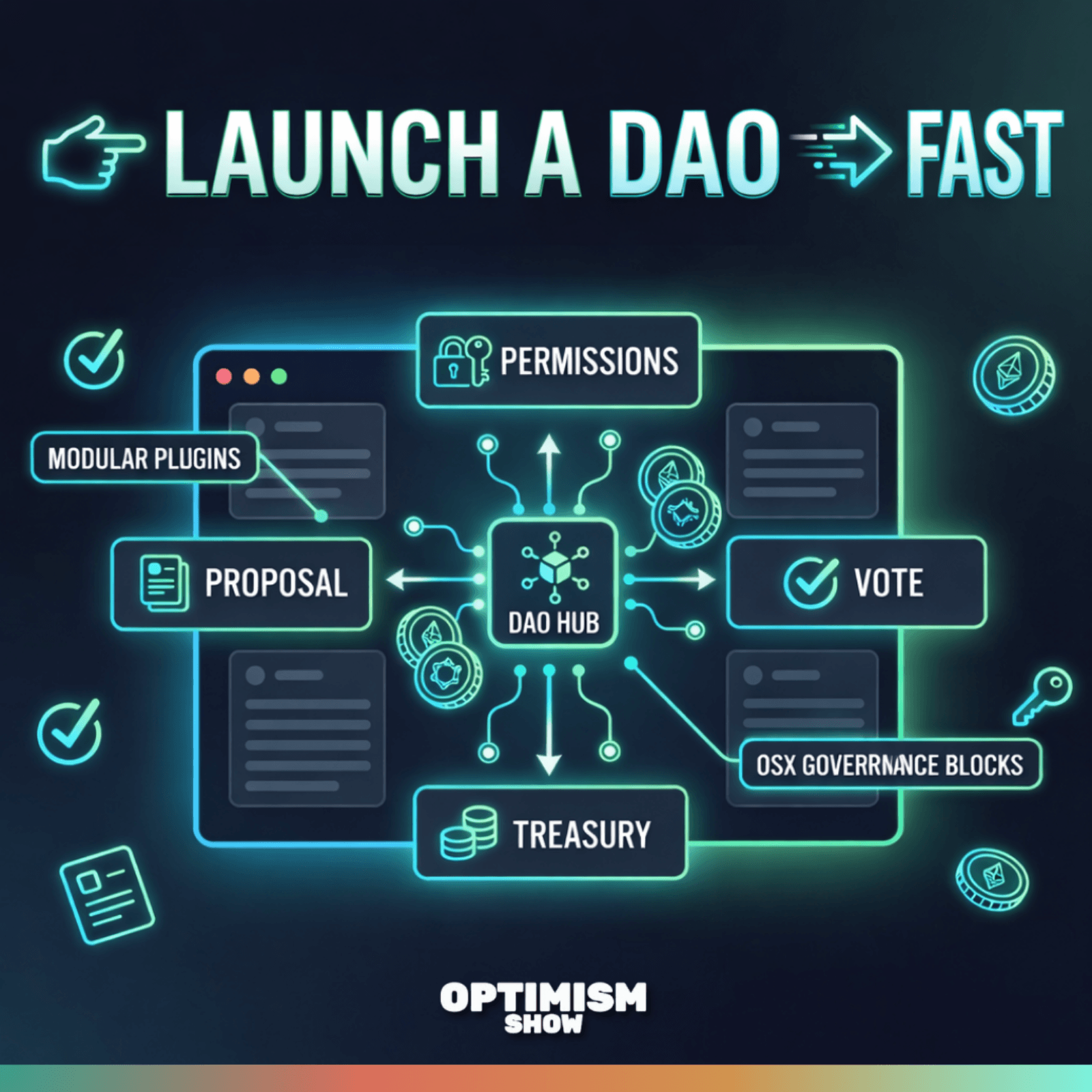 The Easiest Way to Launch a DAO: Aragon Explained coverart